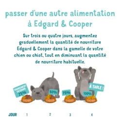Edgard & Cooper Multipack Poulet Et Agneau Et Gibier Chien Adulte 6 X 100 G -Magasin De Fournitures Pour Animaux De Compagnie chien multipack adulte naturel poulet agneau gibier 150gx6 7