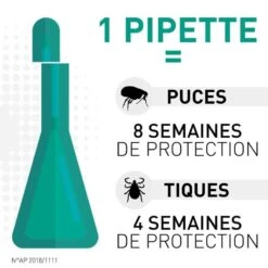 Frontline Spot On Chien De 2-10 Kg 4 Pipettes -Magasin De Fournitures Pour Animaux De Compagnie frontline spot on chien de 2 10 kg 4 pipettes3