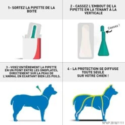 Frontline Spot On Chien De 2-10 Kg 4 Pipettes -Magasin De Fournitures Pour Animaux De Compagnie frontline spot on chien de 2 10 kg 4 pipettes4