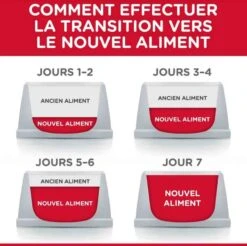 Hill's Science Plan Canine Mature Adult 7+ Senior Vitality Medium Poulet 14 Kg -Magasin De Fournitures Pour Animaux De Compagnie hill s science plan canine mature adult 7 youthful vitality medium poulet 14 kg5