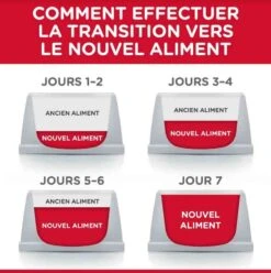 Hill's Science Plan Canine Mature Adult 7+ Youthful Vitality Small&Mini Poulet 1,5 Kg 8 Hill's Science Plan Canine Mature Adult 7+ Youthful Vitality Small&Mini Poulet 1,5 Kg -Magasin De Fournitures Pour Animaux De Compagnie hill s science plan canine mature adult 7 youthful vitality small mini poulet 1 5 kg4