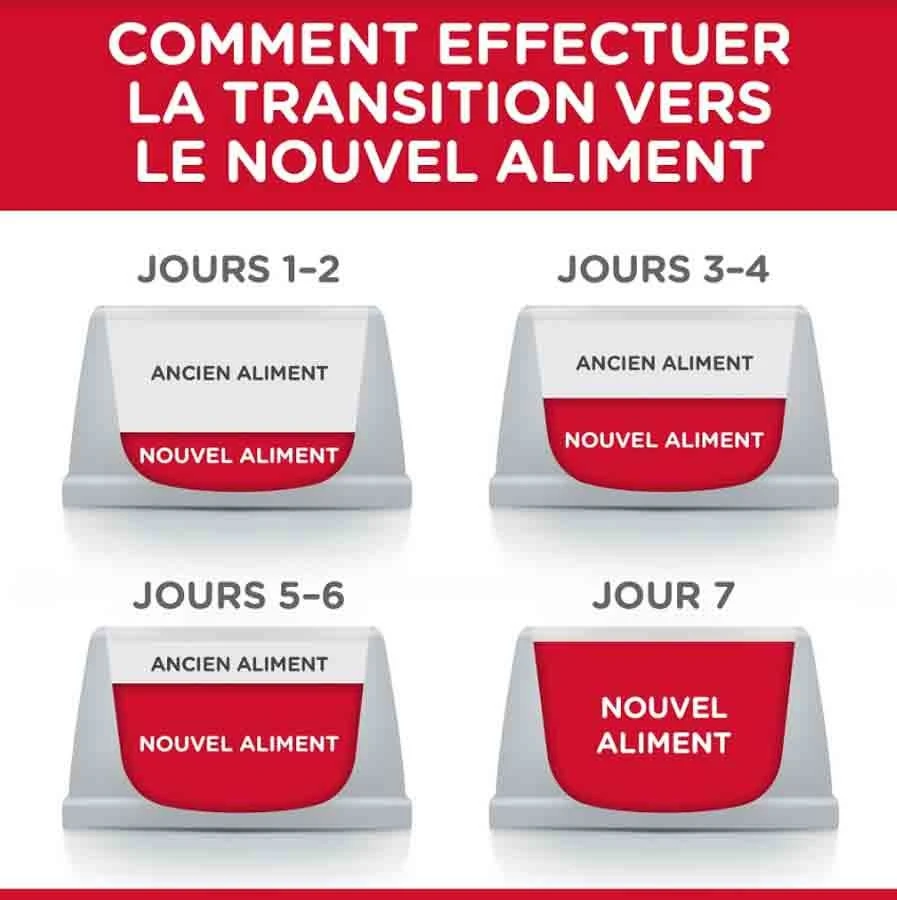 Hill's Science Plan Canine Mature Adult 7+ Youthful Vitality Small&Mini Poulet 1,5 Kg 5 Hill's Science Plan Canine Mature Adult 7+ Youthful Vitality Small&Mini Poulet 1,5 Kg – Image 3