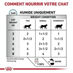 Royal Canin Vet Chat Skin & Coat 12 X 85 G -Magasin De Fournitures Pour Animaux De Compagnie royal canin vet chat skin coat 12 x 85 g 5
