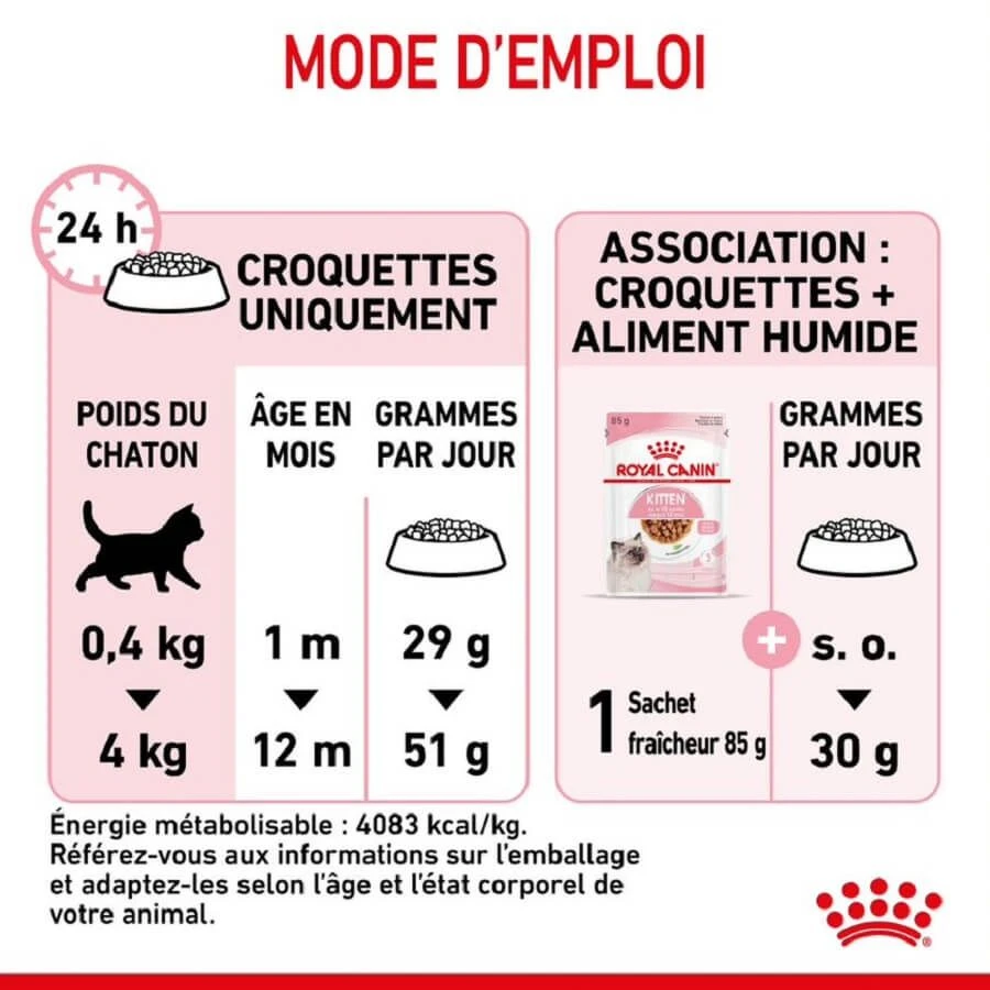 Royal Canin Féline Health Nutrition Kitten Second Age 10 Kg 12 Royal Canin Féline Health Nutrition Kitten Second Age 10 Kg – Image 10