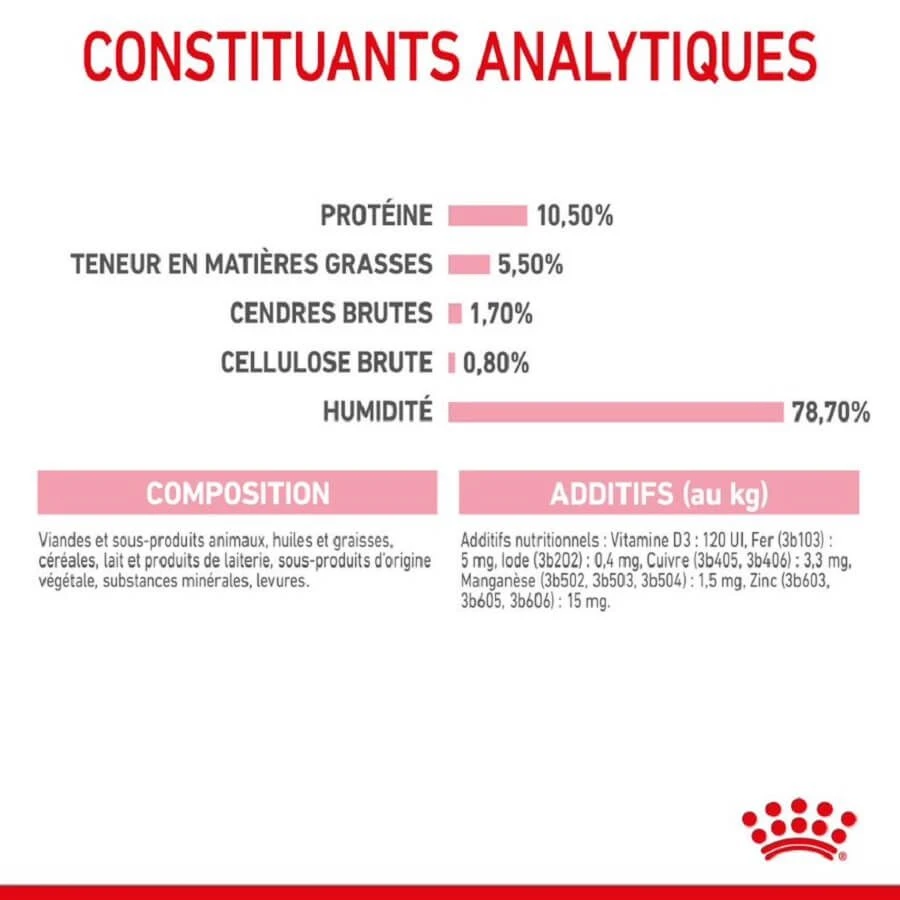 Royal Canin Feline Health Nutrition Mother & Babycat Mousse 12 X 195 G 9 Royal Canin Feline Health Nutrition Mother & Babycat Mousse 12 X 195 G – Image 7