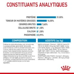 Royal Canin Junior Giant 15 Kg -Magasin De Fournitures Pour Animaux De Compagnie royal canin junior giant 5