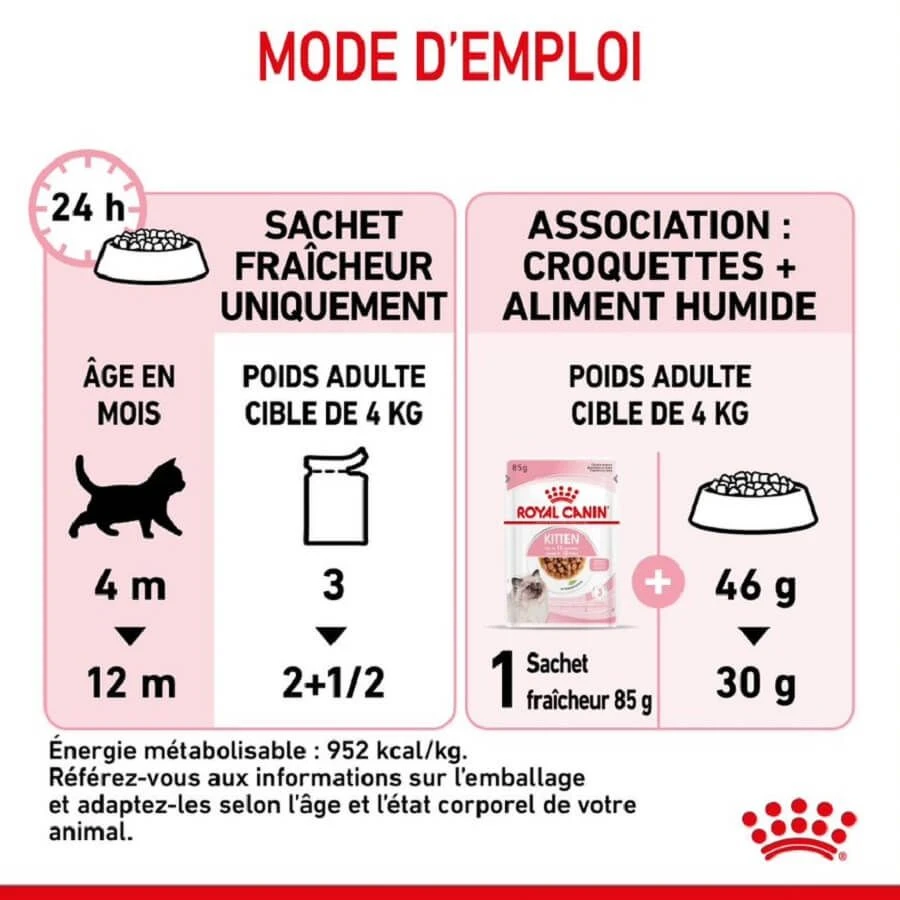 Royal Canin Kitten En Sauce 12 X 85 Grs 12 Royal Canin Kitten En Sauce 12 X 85 Grs – Image 10
