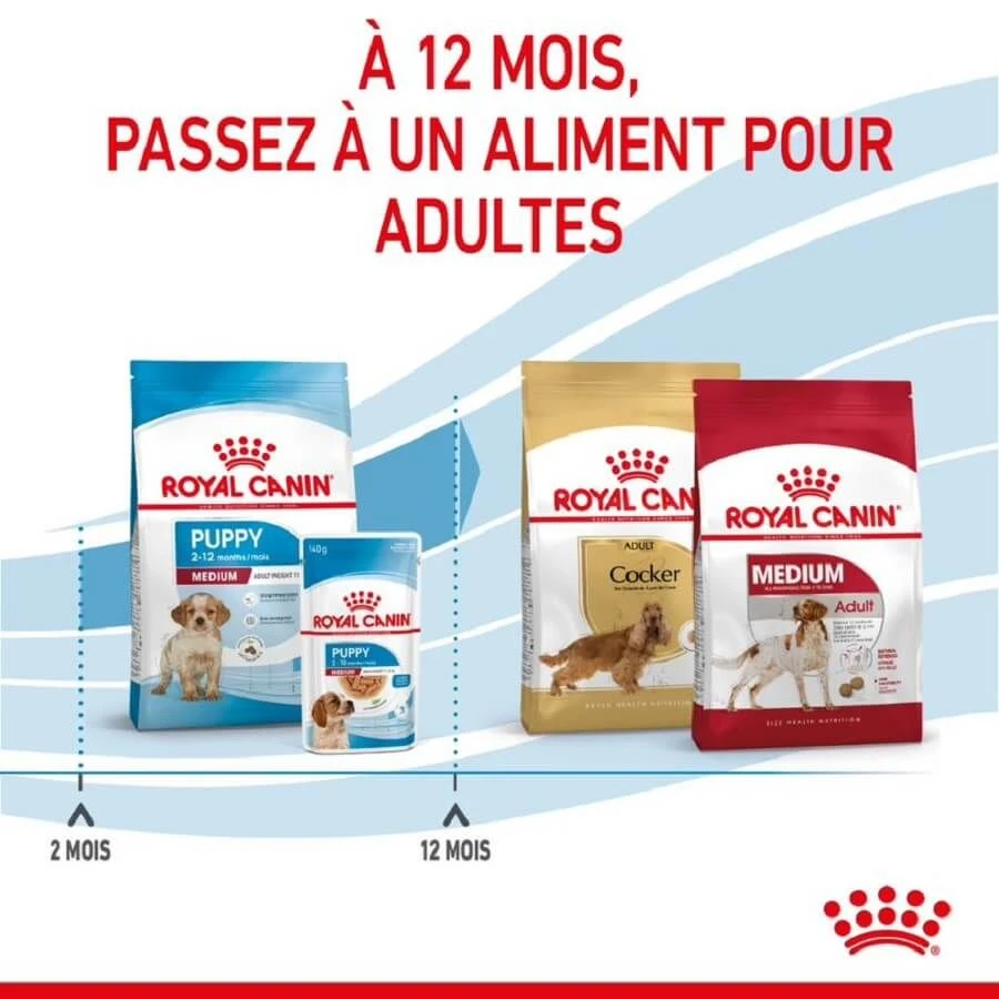 Royal Canin Vet Puppy Medium 4 Kg 8 Royal Canin Vet Puppy Medium 4 Kg – Image 6